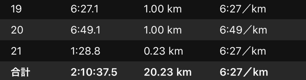 19-20km