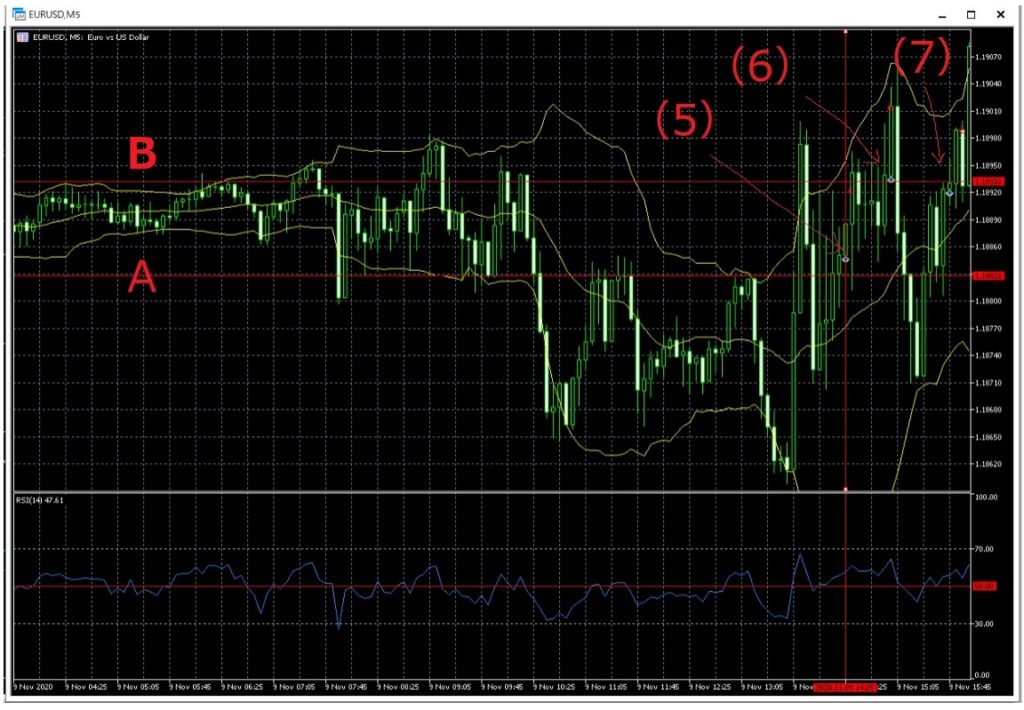 EURUSD(5)-(7)