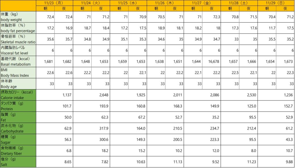 摂取表201123-29jpg