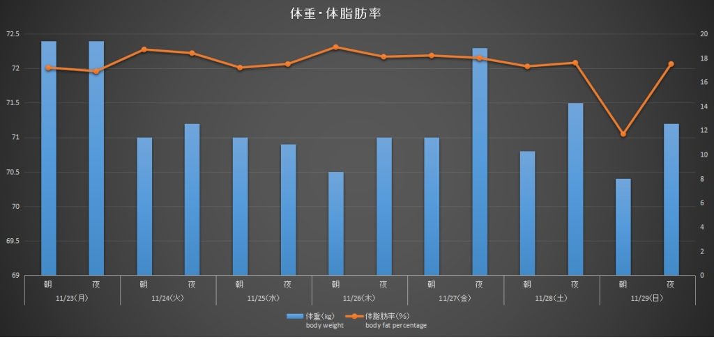 摂取表グラフ201123-29jpg