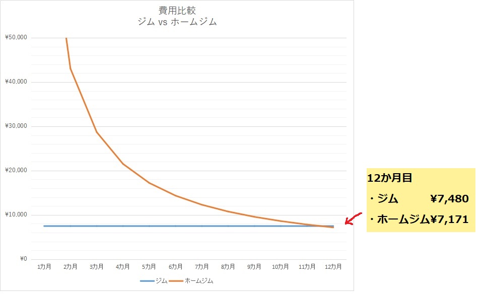 たたみ3畳でホームジムは作れます ホームジム設置のコツ教えます かみちゃんブログ