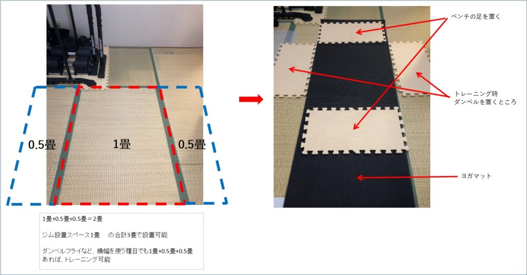 トレーニング時配置