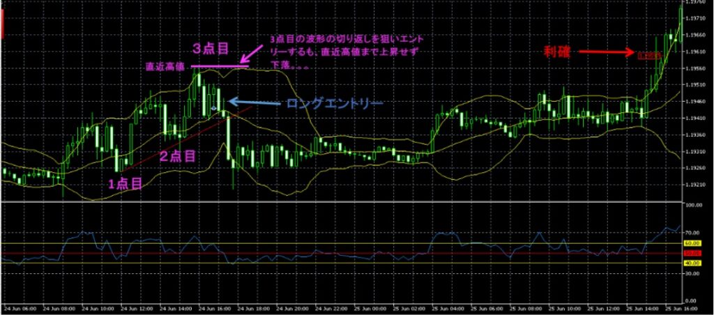 fxweek16-3